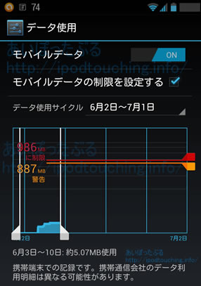 data_android